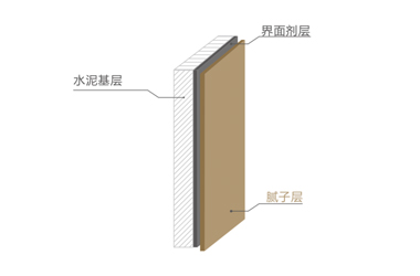 找平材料.jpg