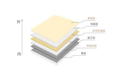 處理材料